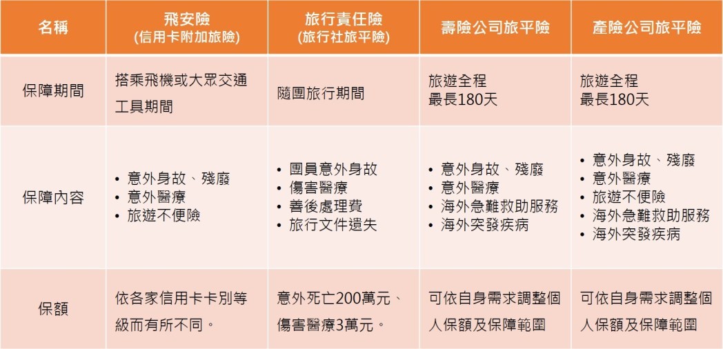 insurance content scope