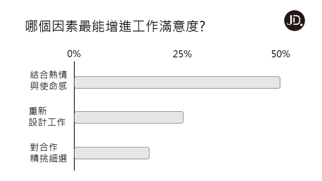 聰明工作者！7種高績效心智，提升工作滿意度