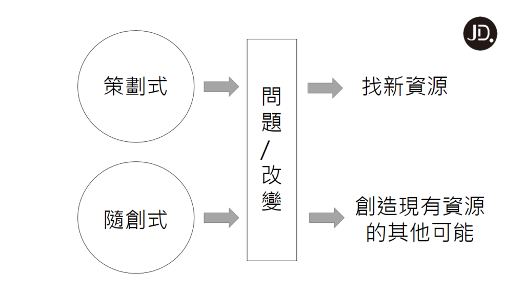 別再追逐資源！6招成為延展資源者的陷阱與秘訣