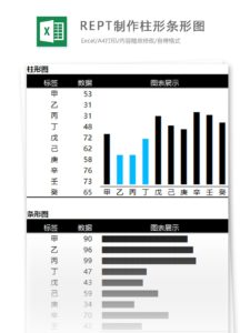 REPT製作柱狀長條圖