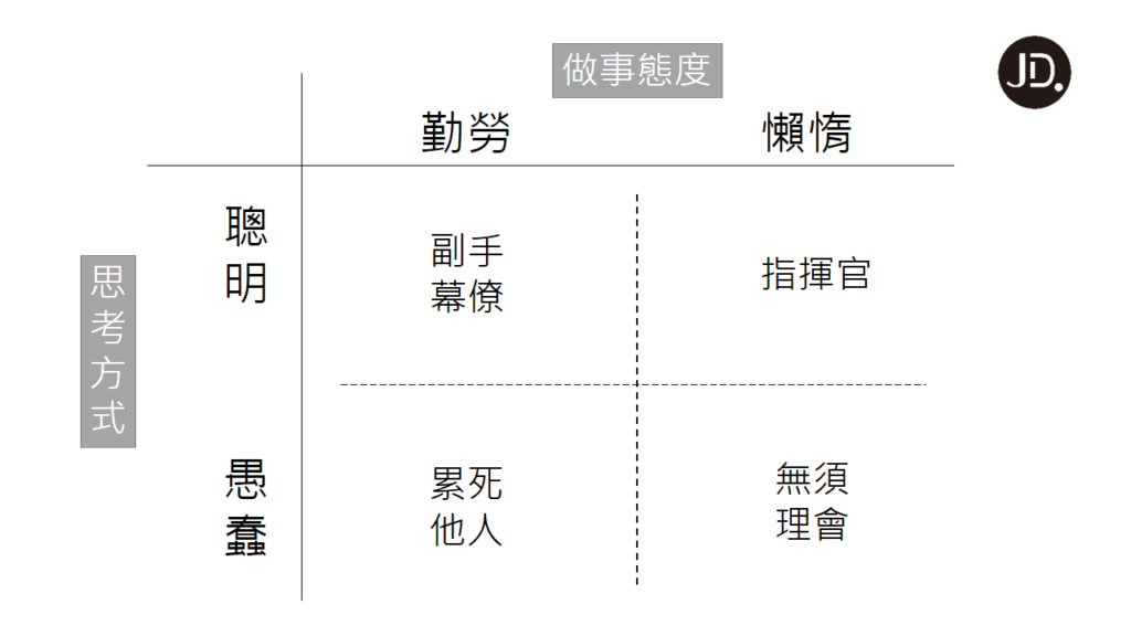 工作不必這麼累！高效率的聰明懶惰法