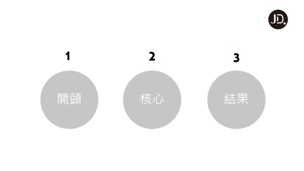 【簡報技巧】超強簡報術！用故事讓人一聽就懂