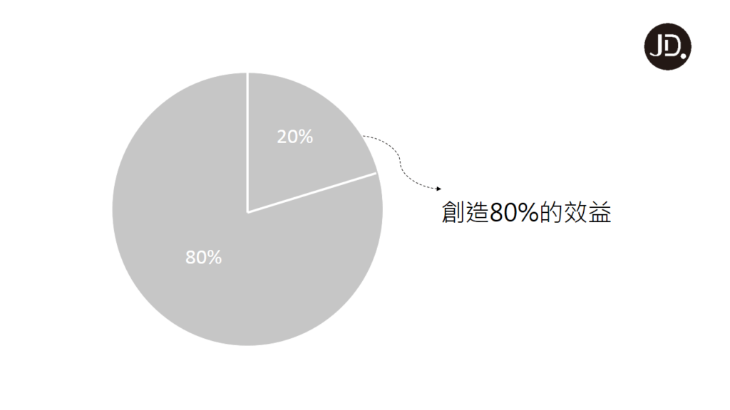 【時間管理】用80/20法則，改善工作效率、提高生產力