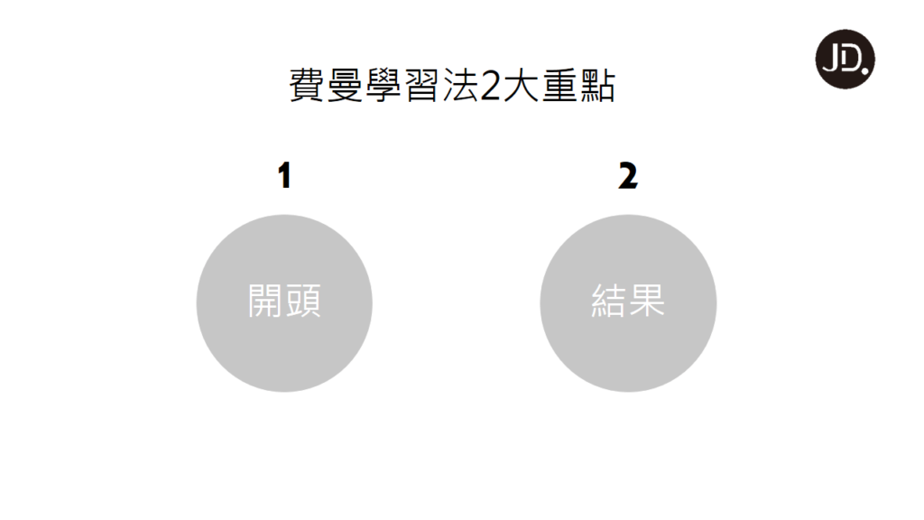 【深度學習】透過費曼學習法，讓知識變成長期記憶