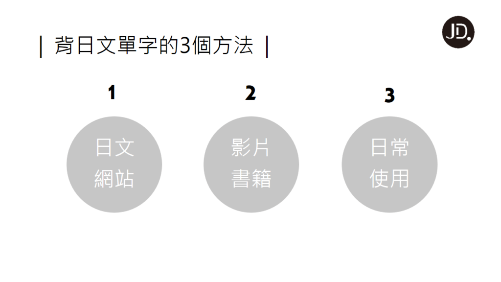 【日語自學】日文單字怎麼背？3大方法加深單字學習記憶