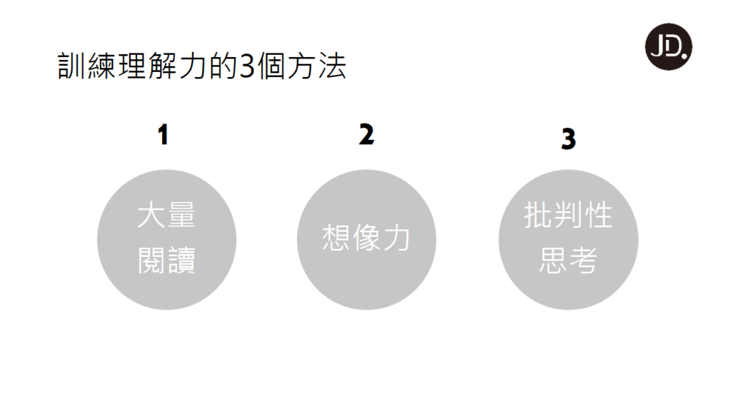 如何訓練理解力