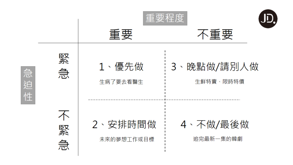 【時間管理】事情多卻沒效率? 3方法做好優先管理