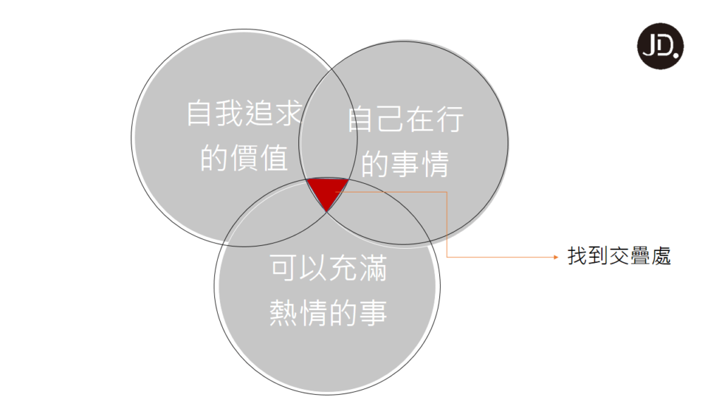 【目標訂定】找到你的刺蝟策略，探索自我潛能