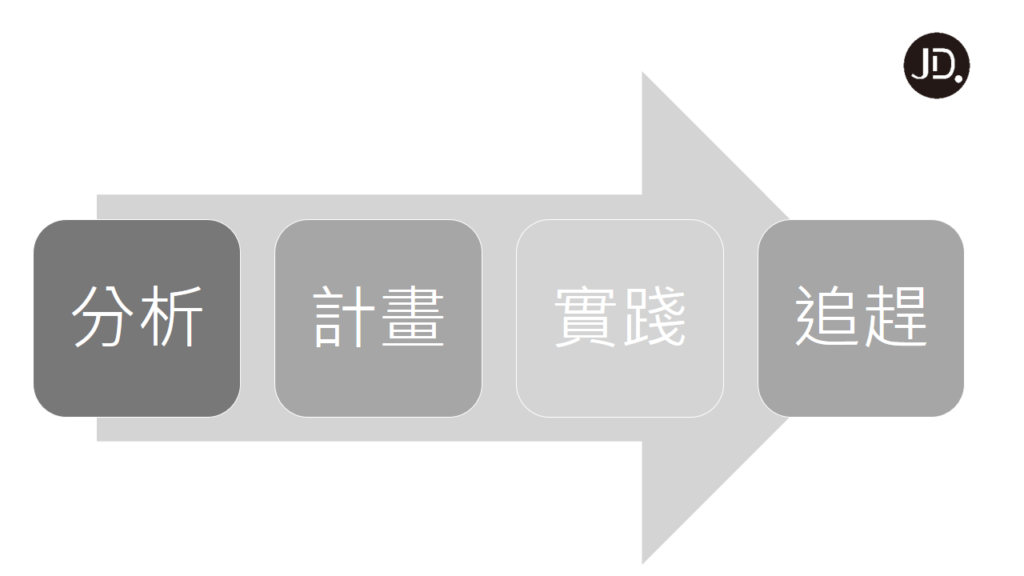 【讀書方法】掌握考前黃金期，超有效七日讀書法！