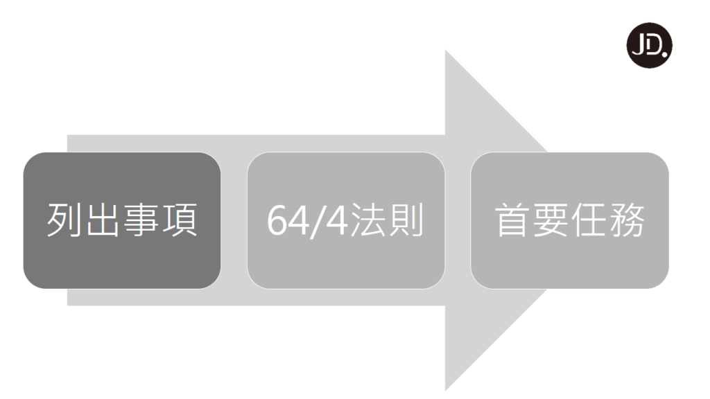 【時間規劃】沒效率? 3步驟讓你做好時間管理，達成10倍產出