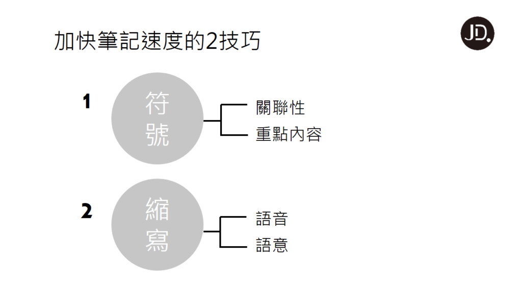 【筆記技巧】2個技巧提升筆記速度！重點不漏抄