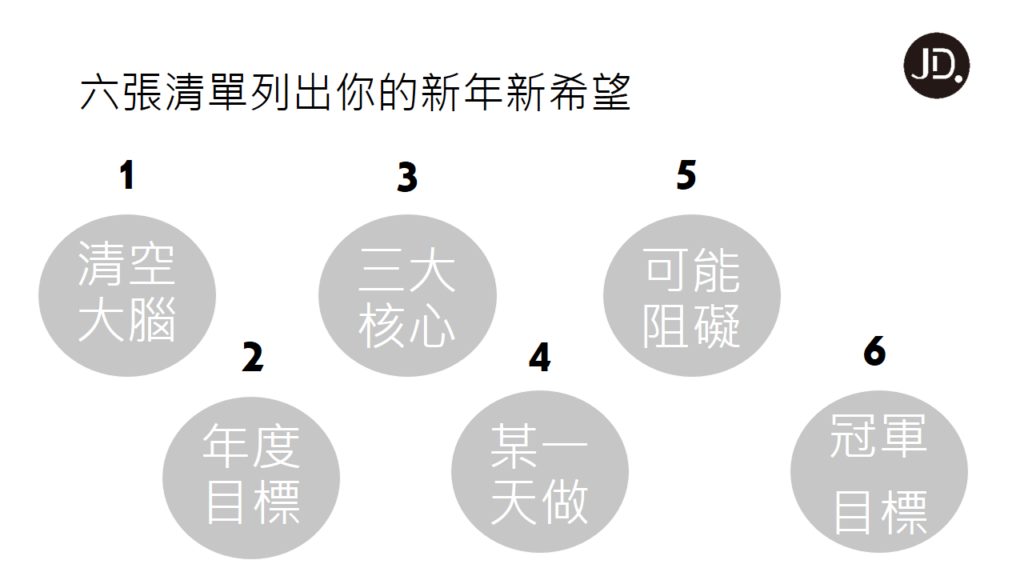 【目標訂定】新年目標這樣訂，讓你遇見更好的自己