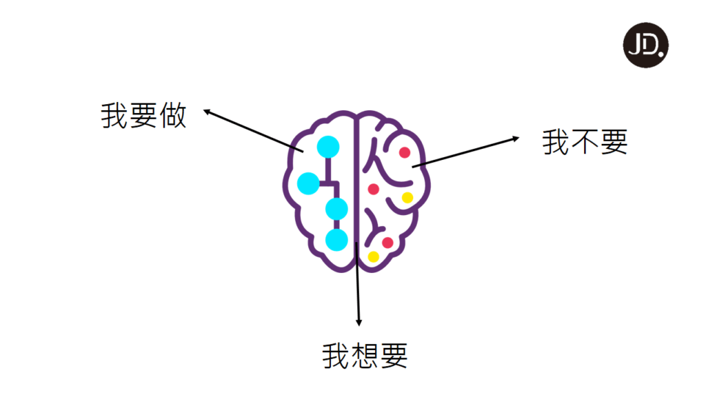 【擺脫拖延】三招增強你的意志力，告別拖延症！