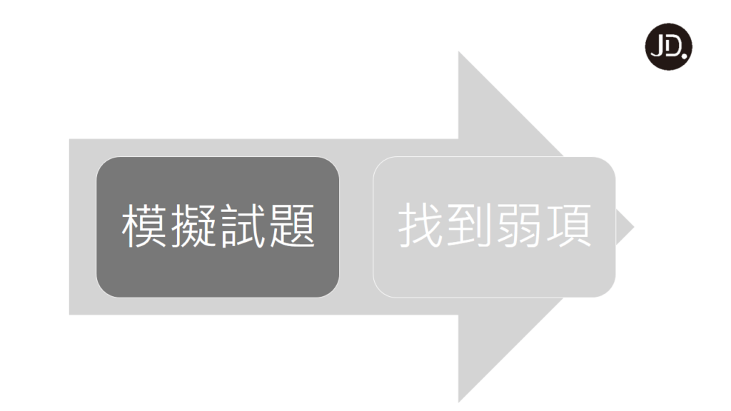 【日文學習】超有效日文檢定準備方法！一次過不是夢