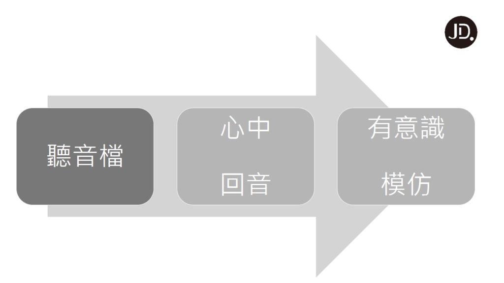 【外語發音學習】這兩個方法讓你不用出國也能擁有道地發音！