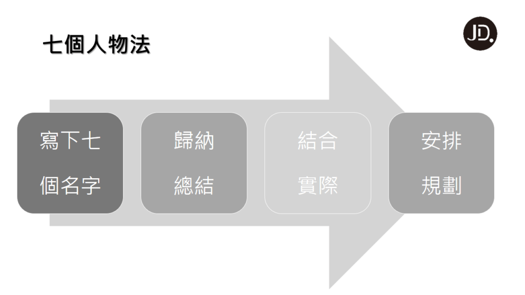 【人生目標】你也對人生感到迷惘嗎? 帶你找到目標做好規劃！