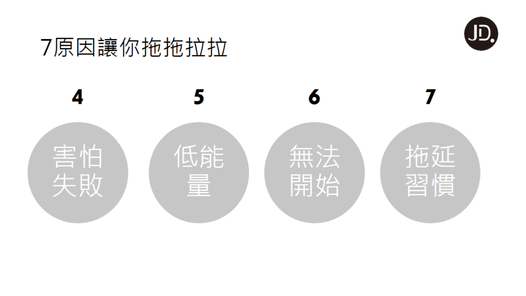 【避免拖延症】7個讓拖延症找上你的原因！教你如何擺脫