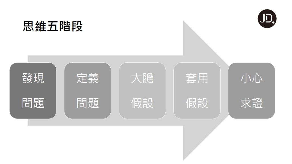 【邏輯思考訓練】訓練邏輯思維的超有效方法！思考訓練必看