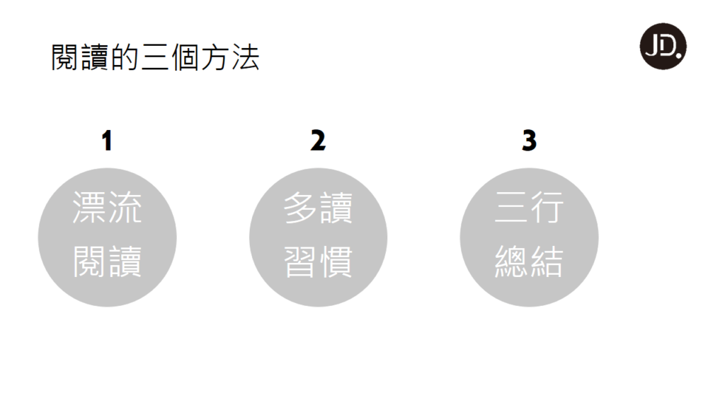 【閱讀技巧】三個方法讓你輕鬆學會速讀！閱讀不再是難事