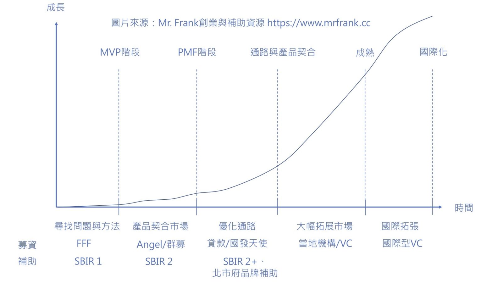 創業資金來源怎麼找？補助、投資、貸款三個資金來源有什麼差別？