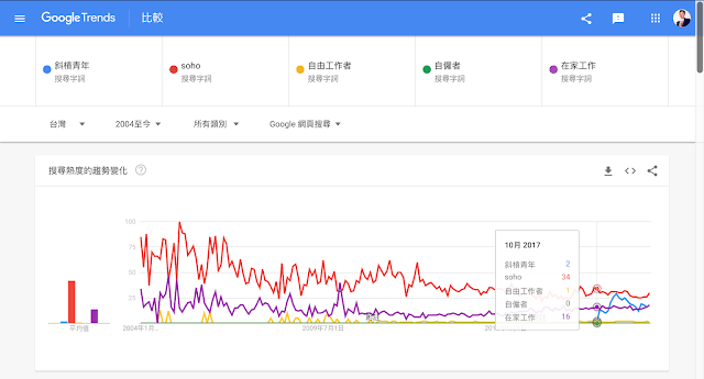 成為斜槓青年還是槓桿青年？自由工作中斜槓青年與槓桿青年的差異