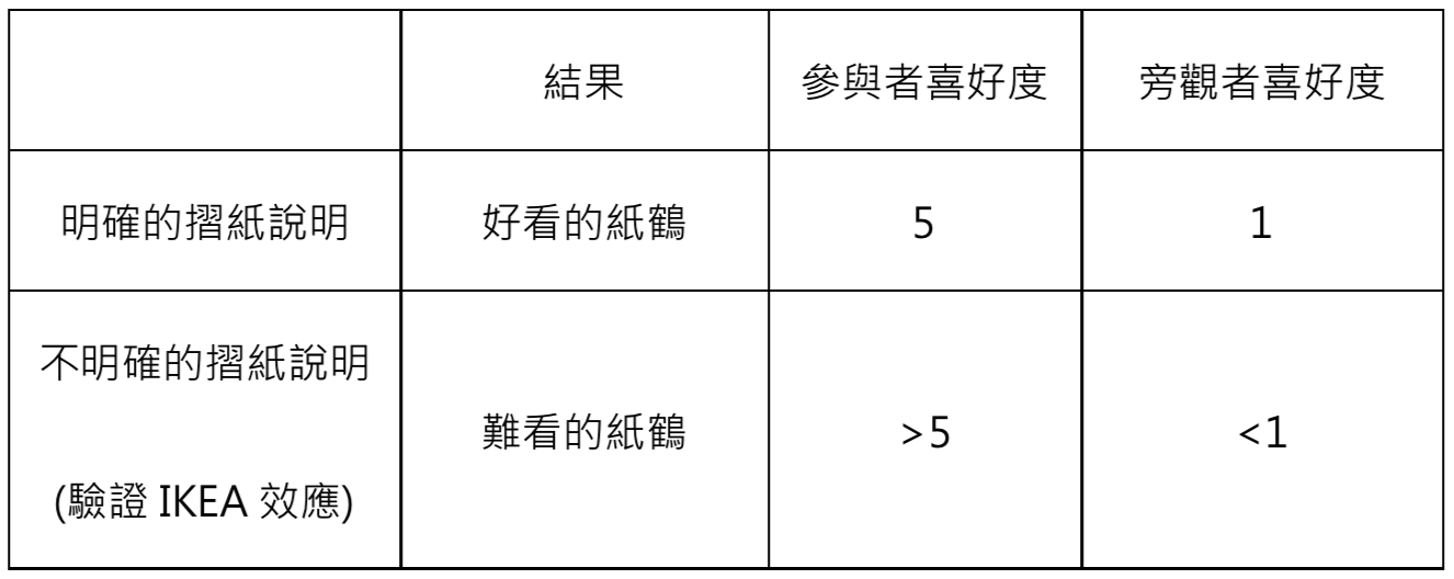 IKEA創業經驗分享：從IKEA商品學習如何讓人愛上你的產品！