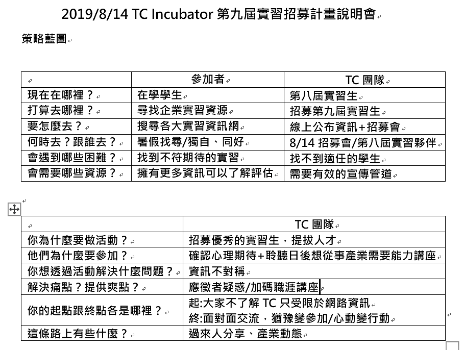 活動辦到心坎裡~小至聚會大至典禮，四個重點Tips第一次辦活動就成功