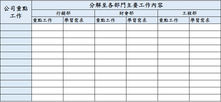 【培訓規劃】人資如何規劃年度培育計畫？三件事幫你設計員工訓練