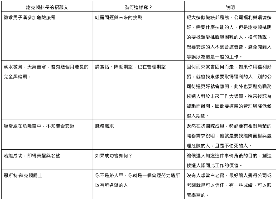 招募人才有困難?跟著謝克頓船長一起打造黃金團隊!